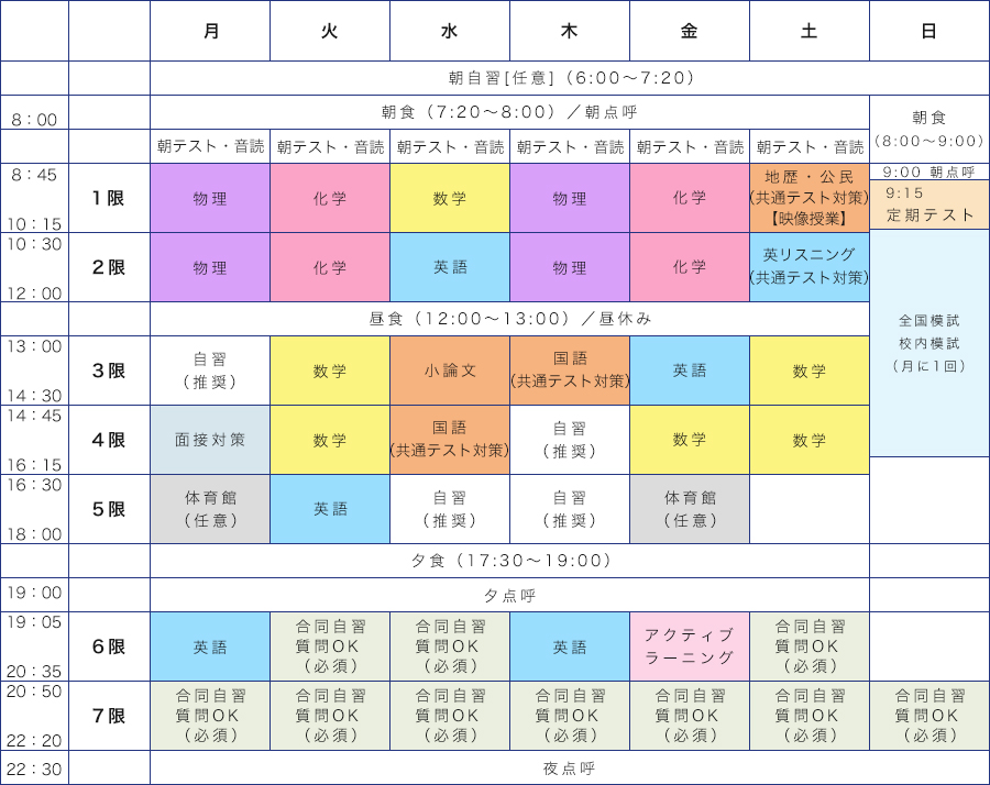 選抜国公立医学部コース　時間割