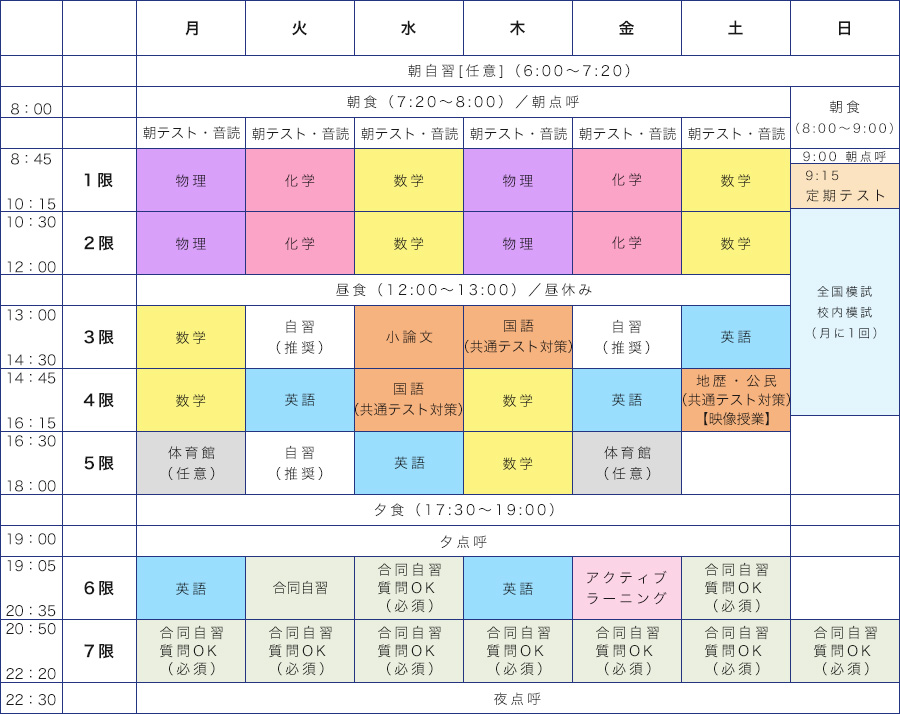 国公立医学部コース　時間割