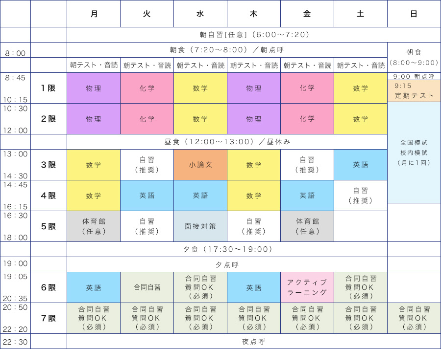 私立医学部コース　時間割