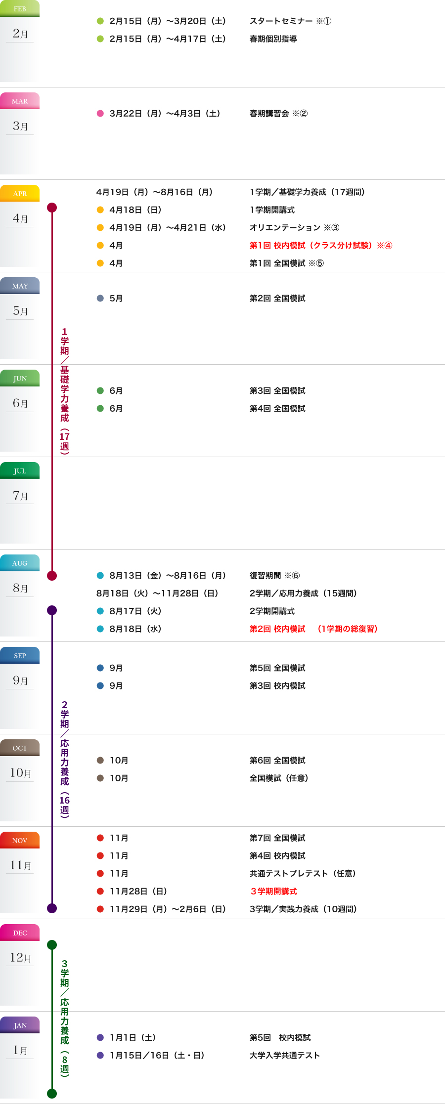 年間カリキュラム