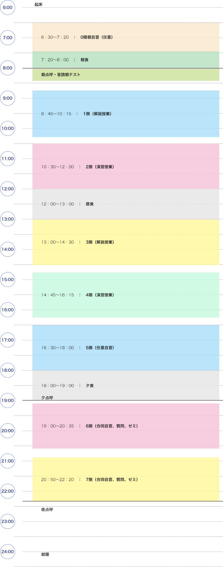 １日のスケジュール（平日）