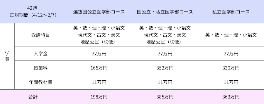 料金のご案内 学費